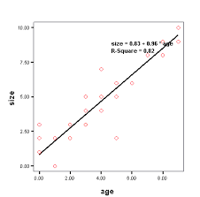 Scatter Plots And Regression Lines