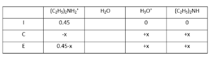 What Is The Ph Of 0 45 M Diethylammonium Bromide C_2h_5 _