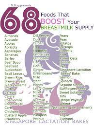 68 food that boost milk supply
