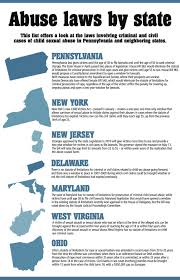 Abuse Laws By State Chart Pennsylvania Tribdem Com