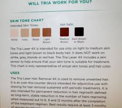 Where Can You Buy Tria Laser Hair Removal Norwood Dance
