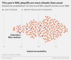 Apparently The Regular Season Is Irrelevant In The Nhl