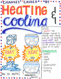 4th Grade Heating And Cooling Anchor Charts First Grade