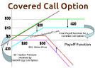 covered option