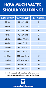 water intake calculator how much