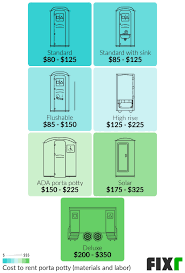 This is one of the most important factors to consider, whether you are getting standard toilets for a jobsite or high. 2021 Porta Potty Rental Cost Cost To Rent Portable Toilets