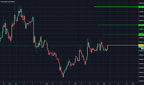 Page 3 Gntusd Golem Price Chart Tradingview