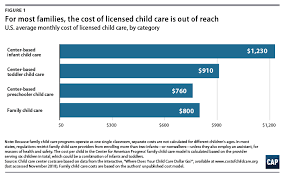 Understanding The True Cost Of Child Care For Infants And