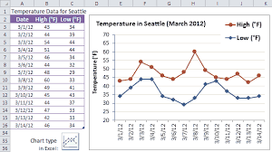 Charts And Graphs In Excel