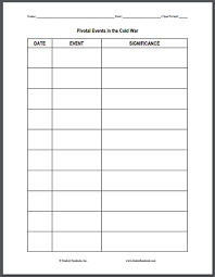 Pivotal Events In The Cold War Free Printable Blank Chart