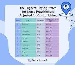 nurse pracioner salaries by state