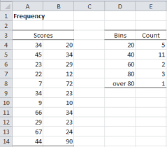 frequency tables real statistics