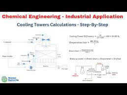 cooling tower calculations step by