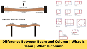 difference between beam and column