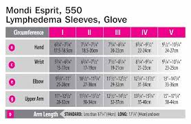 Medi Mondi Esprit 30 40 Mmhg Compression Arm Sleeve With