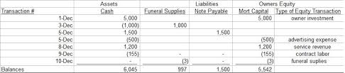 Simple Balance Sheet And Income Statement Example