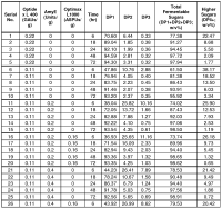 Brix Baume Conversion Chart Brix Sugar Conversion Table