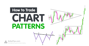 learn how to trade chart patterns