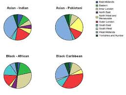 major ethnic groups