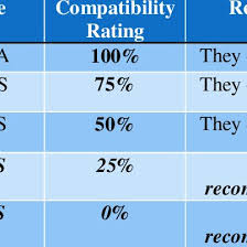 Illustration Of Genotype Compatibility Match Download Table