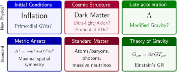 Scientists can't directly observe dark matter, and they still don't know what it is… so why are they so confident it exists?hosted by: Frontiers Dark Energy In Light Of Multi Messenger Gravitational Wave Astronomy Astronomy And Space Sciences