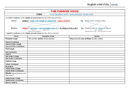 Passive voice examples present simple. Passive Voice Verbs