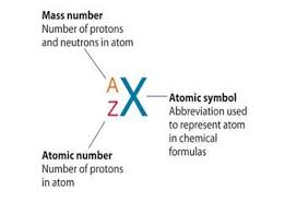 Atomic Number Mass Number Definition Videos Calculations