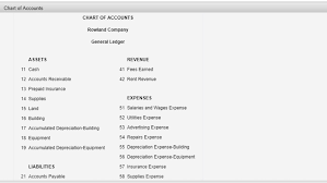Solved Chart Of Accounts Chart Of Accounts Rowland Compan