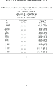 12 Precise 14 Year Old Boy Height Weight Chart
