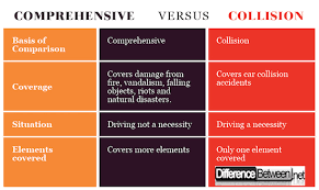 Difference Between Comprehensive And Collision Difference