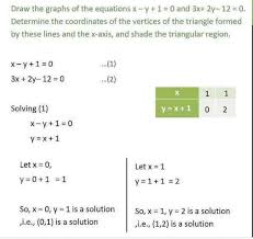 9 Draw The Graph Of The Equation X Y 1
