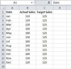 How To Create A Goal Line On A Chart Excel 2010
