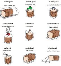 The Sandwich Bread Alignment Chart Where Do You Fall