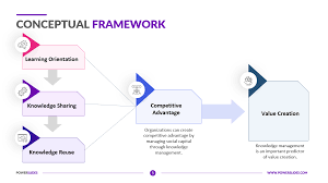 conceptual framework template