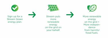 Flow Chart Promo Price Stream Energy Flow Transparent