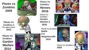 Evolution of Dr. Zomboss : r/PvZGardenWarfare