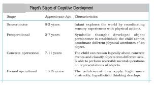 Child Development Part Ii Overview Of Development Stages