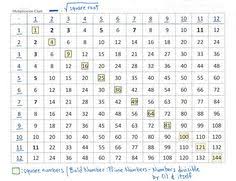 9 Best Math Images Bulletin Boards Math Multiplication Chart