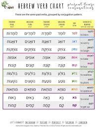 Hebrew Verbs Lesson 8 Conjugating Verbs Answer Key