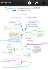 Professional and academic goals essays Pinterest A mind map is a useful graphic organizer for writing