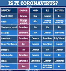 What do different colour inhalers do? Coronavirus Or Hay Fever Symptoms How To Tell The Difference During Pollen Season