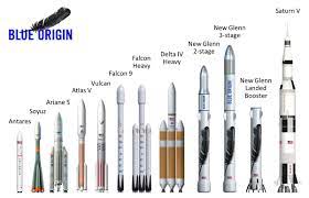 Blue origin ceo bob smith confirmed during the aerospace futures alliance summit on oct. Jeff Bezos S New Rocket Will Be Bigger Than Elon Musk S
