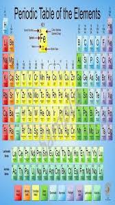 periodic table hd phone wallpaper peakpx