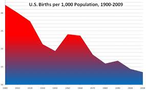 Are Low Birth Rates A Milestone Or A Tipping Point