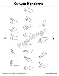 Kodaly Curwen Chromatic Hand Signs Clip Art Sol Fa