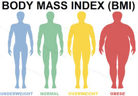 Body Mass Index Calculator Bmi Calculator Check Underweight