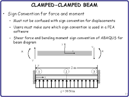 plane beam 1 clampedclamped beam e