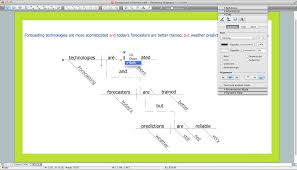 Free Sentence Diagrammer A Stakture Of A Flow Chart In