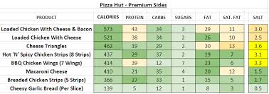 pizza hut nutrition information and