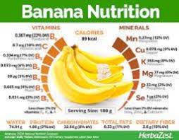 green banana nutrition data 9jafoods
